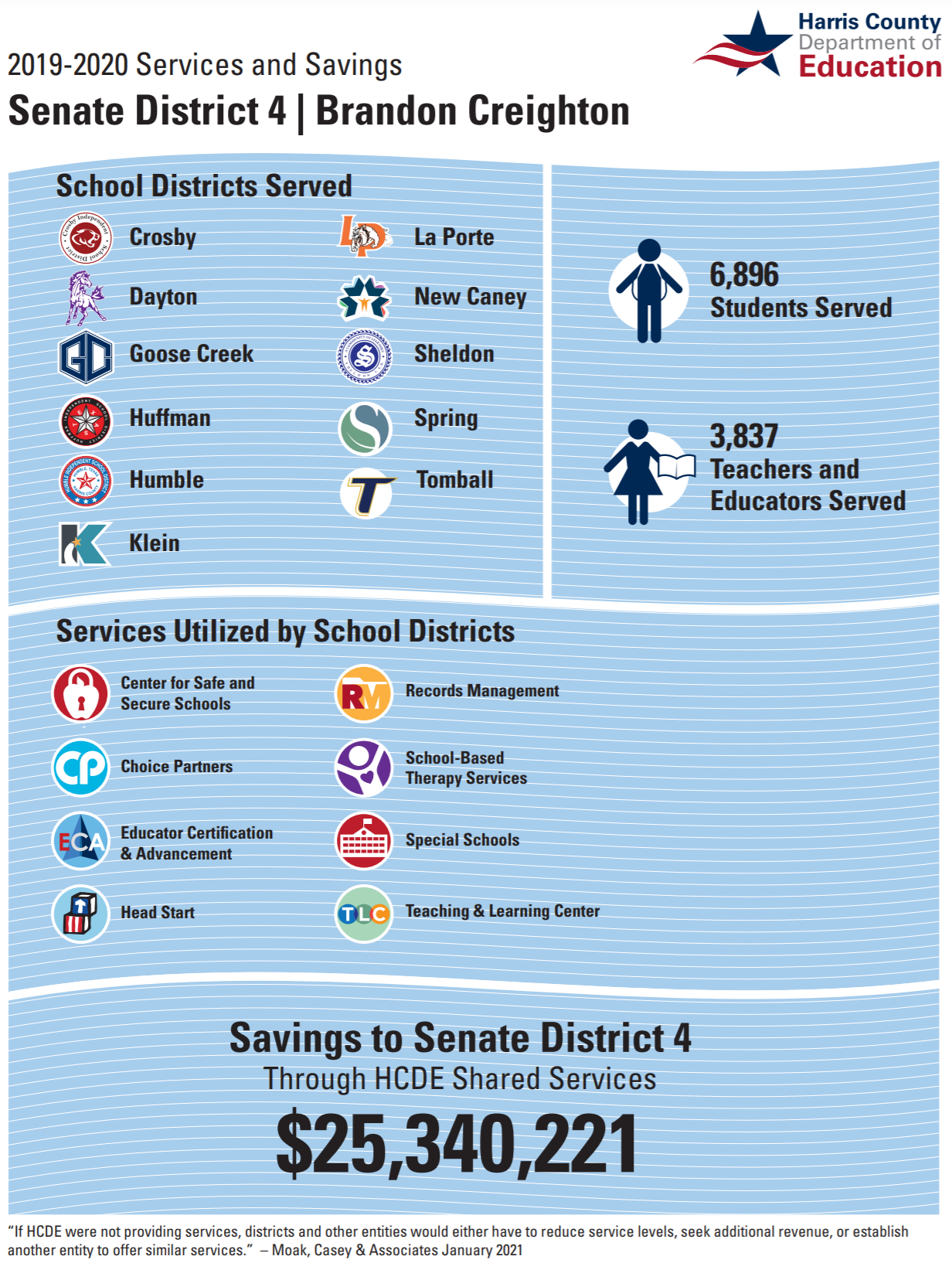 Image of the HCDE 2019-2020 Senate factsheet. 